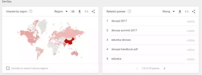 手工測(cè)試已死？Python更火？2018測(cè)試預(yù)測(cè)