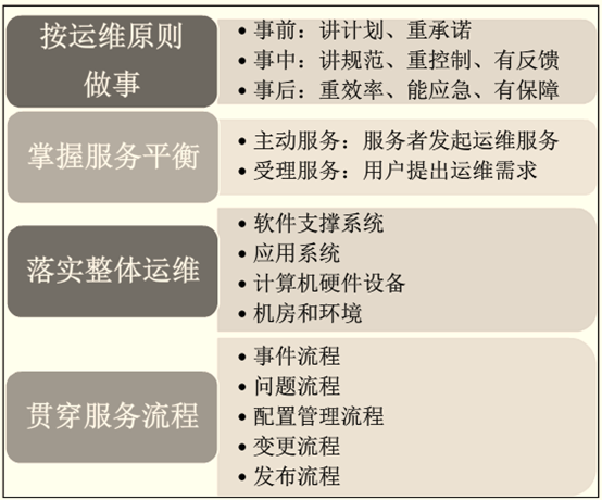 淺析IT運維