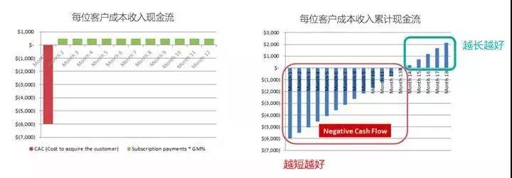 TO B 企業的精細化運營到底該怎么做