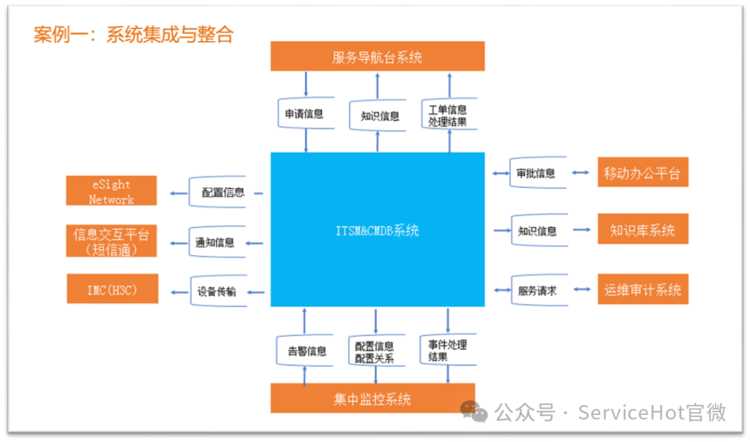 ITIL服務目錄定義：構建高效IT服務管理的基石