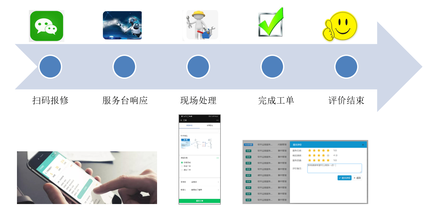 ServiceHot 現(xiàn)場(chǎng)服務(wù) ServiceHot 現(xiàn)場(chǎng)服務(wù)