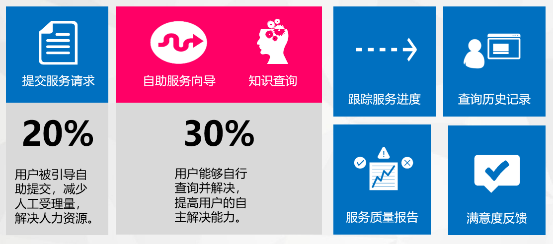 服務(wù)臺(tái)1 服務(wù)臺(tái)1