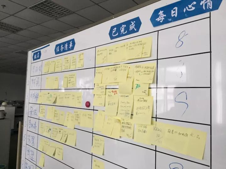 任務看板 任務看板