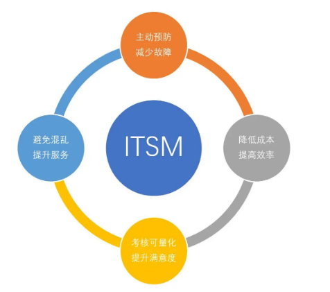 銳捷ITIL產(chǎn)品評測：ServiceHot ITSM2.0視角下的深度解析作為IT運維領(lǐng)域的資深專家，今天我想從ServiceHot的視角來聊聊銳捷的ITIL產(chǎn)品。ServiceHot作為全球ITSM 2.0倡導(dǎo)者和ITSOM（IT服務(wù)運營管理）定義者，我們始終關(guān)注行業(yè)內(nèi)的優(yōu)秀產(chǎn)品。銳捷作為國內(nèi)知名廠商，其ITIL解決方案確實有不少亮點。