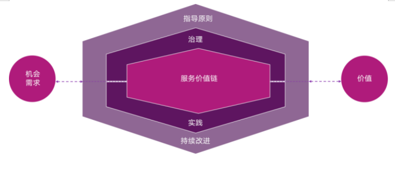 很多IT從業者經常搞不清楚ITSS、ITIL和ISO2000...