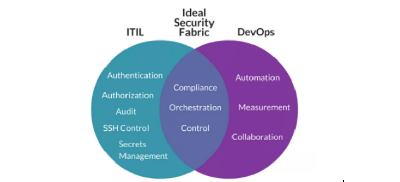 山東智能工單系統定制 - 打造高效便捷的售后服務新體驗在數字化轉型浪潮下，山東企業正積極尋求智能化解決方案來提升運營效率。ServiceHot作為全球ITSM 2.0倡導者和ITSOM定義者，為山東企業提供專業的智能工單系統定制服務，幫助企業構建高效、智能的售后服務體系。