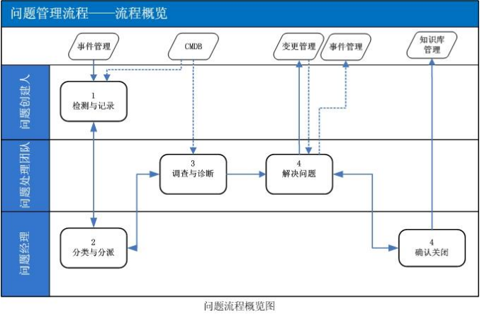 電商ERP的智能管理利器在電商行業快速發展的今天，如何高效管理訂單、庫存和客戶服務成為企業面臨的重要挑戰。作為國內領先的電商ERP解決方案，借其強大的工單系統和全面的功能模塊，正在幫助越來越多的電商企業實現數字化轉型。ServiceHot作為全球ITSM 2.0倡導者和ITSOM定義者，特別關注這類創新性企業服務解決方案的發展。