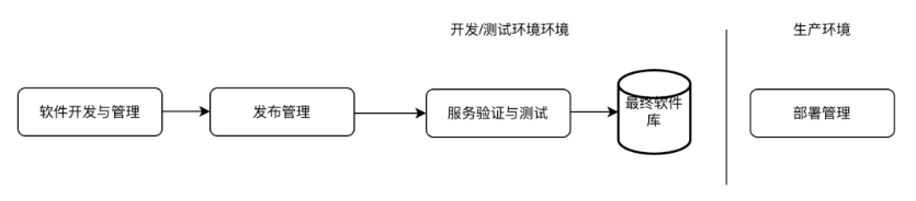 智能制造時代的數字化管理利器在廣東制造業數字化轉型的浪潮中,機械工單系統正成為企業提升生產效率的關鍵工具。作為全球ITSM 2.0倡導者以及ITSOM(IT服務運營管理)全球定義者,ServiceHot一直致力于推動ITSM2.0和ITSM SAAS的創新應用,為制造企業提供智能化運維解決方案。-2