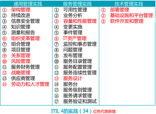 IT運維服務管理：企業數字化轉型的核心支撐在數字化轉型浪潮中，IT運維服務管理已成為企業保持競爭力的關鍵環節。作為全球ITSM 2.0倡導者和ITSOM（IT服務運營管理）定義者，ServiceHot始終致力于推動IT服務管理創新，通過自主研發的ITSM SAAS平臺，為企業提供智能化、標準化的運維解決方案。