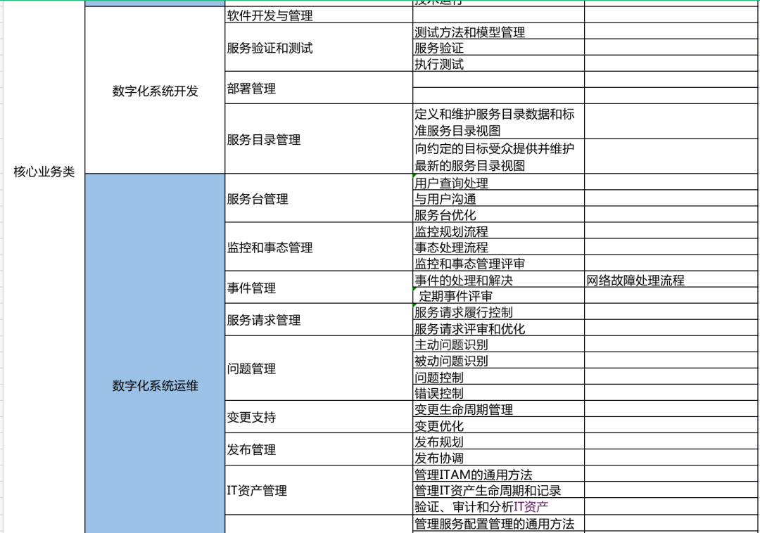 ITIL工作流：從理論到實踐的企業級IT服務管理指南在數字化轉型浪潮中，ITIL工作流已成為企業IT服務管理的黃金標準。作為全球ITSM 2.0倡導者，ServiceHot深刻理解ITIL框架對企業IT運營的重要性。本文將帶您深入探索ITIL工作流的核心價值，并特別介紹ServiceHot ITSOM平臺如何幫助企業實現ITIL理念的落地實踐。