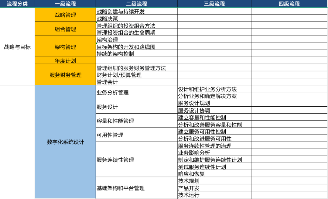 ITIL維度解析：從理論到實踐的全面指南在數字化轉型浪潮中，IT服務管理(ITSM)的重要性日益凸顯。作為全球ITSM 2.0倡導者和ITSOM(IT服務運營管理)定義者，ServiceHot一直致力于推動IT服務管理領域的創新與發展。我們將深入探討ITIL維度這一關鍵概念，幫助您全面理解ITIL框架的精髓。