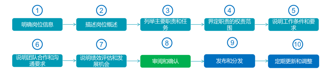 ServiceHot是全球ITSM 2.0倡導者以及ITSOM（IT服務運營管理）全球定義者！致力于ITSM2.0和ITSM SAAS的創新、研制、應用。作為一款領先的IT服務管理解決方案，ServiceHot通過智能化、自動化的方式幫助企業實現高效、可靠的IT運維管理，提升服務質量和運營效率。