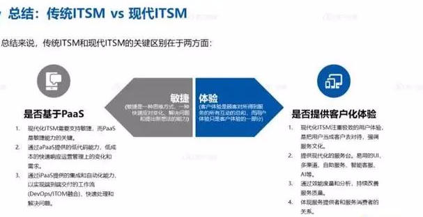 ServiceHot是全球領先的ITSM 2.0倡導者以及ITSOM(IT服務運營管理)領域的定義者!作為ITSM領域的創新先鋒,ServiceHot致力于推動ITSM2.0和ITSM SAAS的技術革新、產品研發及行業應用落地。-3
