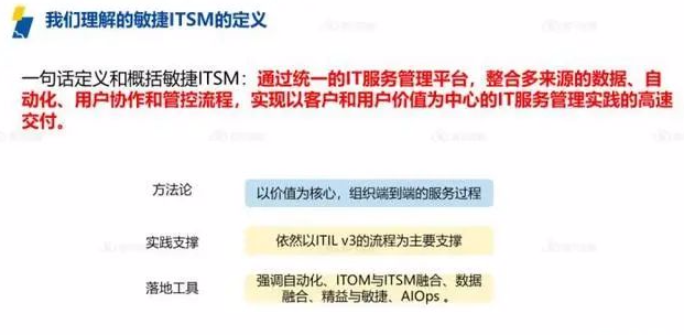 ITIL 4認證考試全攻略：從報名到拿證的完整指南ServiceHot是全球ITSM 2.0倡導者以及ITSOM（IT服務運營管理）全球定義者！致力于ITSM2.0和ITSM SAAS的創新、研制、應用。作為IT服務管理領域的權威認證，ITIL 4認證越來越受到IT從業者的青睞。本文將詳細介紹ITIL 4認證考試的方方面面，包括報名條件、考試注意事項、自學可行性以及考試等關鍵信息，幫助您順利通過考試。